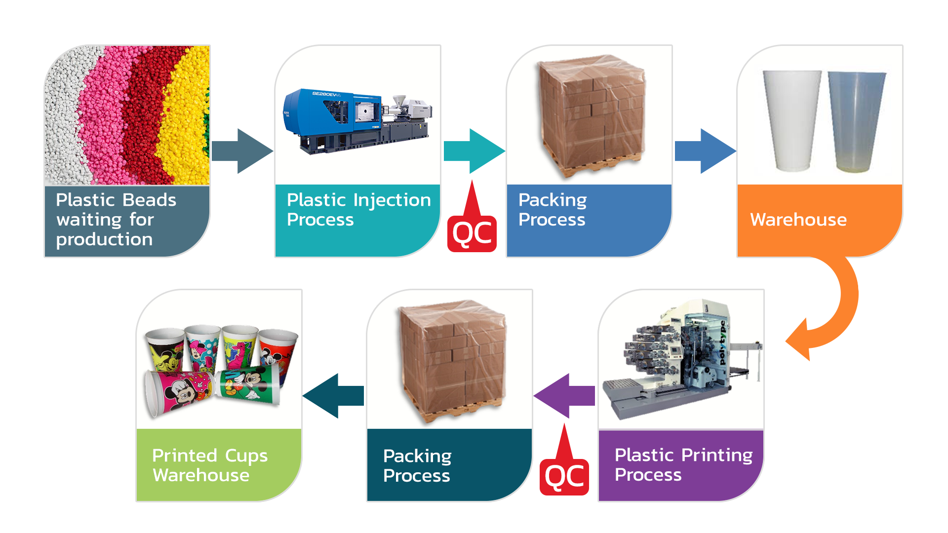 plastic manufacturing process